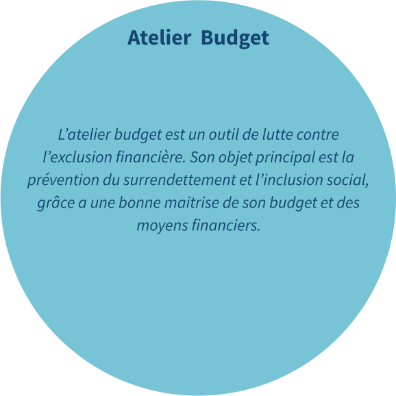 Atelier  Budget    L’atelier budget est un outil de lutte contre l’exclusion financière. Son objet principal est la prévention du surrendettement et l’inclusion social, grâce a une bonne maitrise de son budget et des moyens financiers.